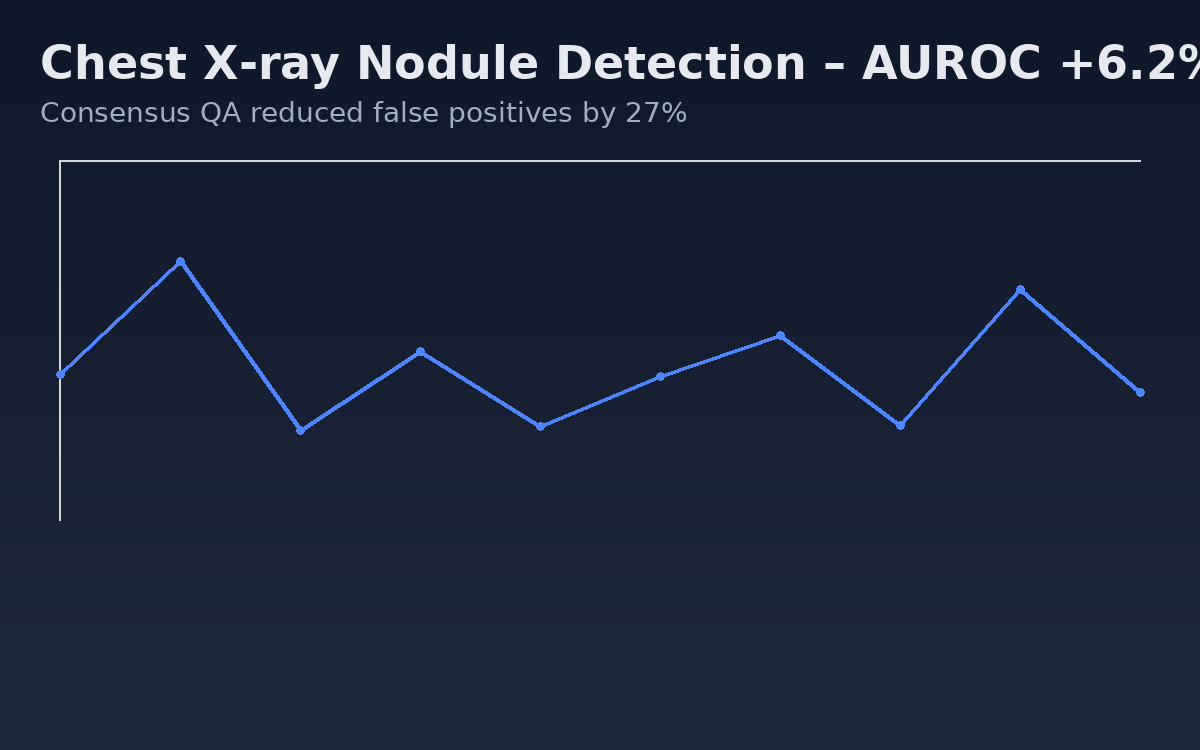Chest X-ray Nodule Detection