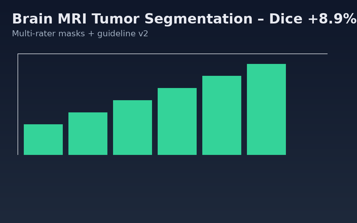 Brain MRI Tumor Segmentation